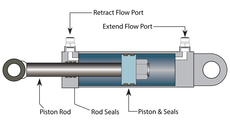 Mga Isyu sa Hydraulic Cylinder Piston Rod: Mga Uri at Mga Diskarte sa Pag -iwas