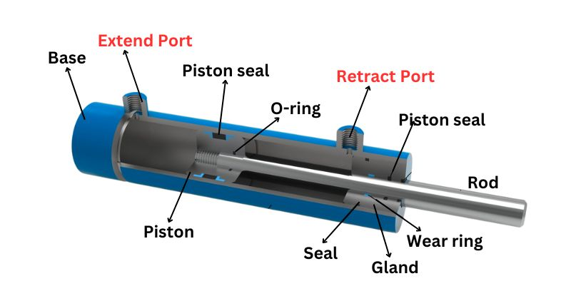 Pag -unlock ng mga lihim ng mga hydraulic cylinder port