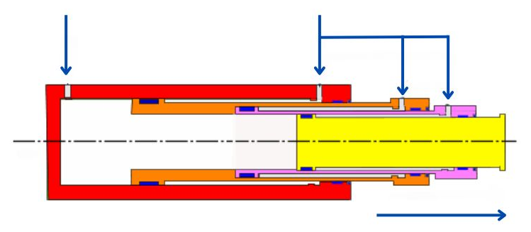 Unawain ang mga pangunahing prinsipyo ng multi-stage hydraulic cylinders