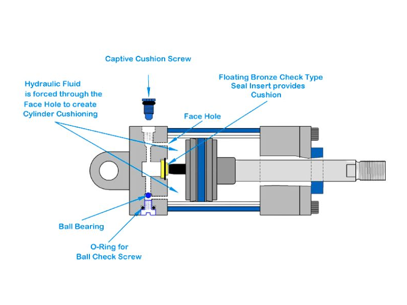 Pag -unawa sa hydraulic cylinder cushioning