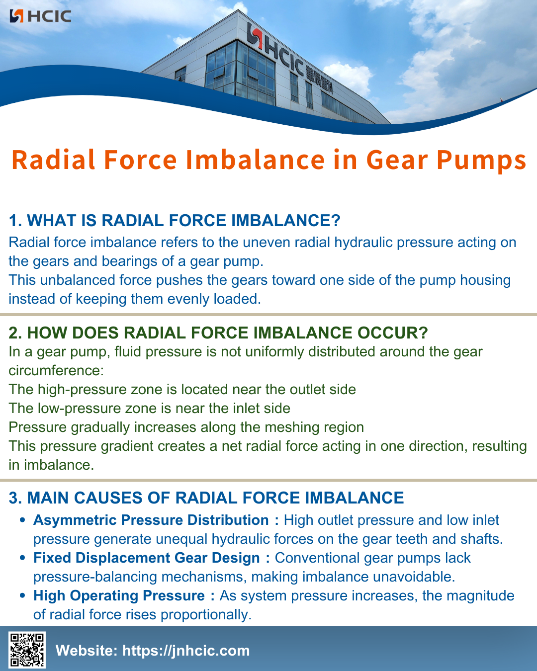 Radial Force Imbalance sa Gear Pumps