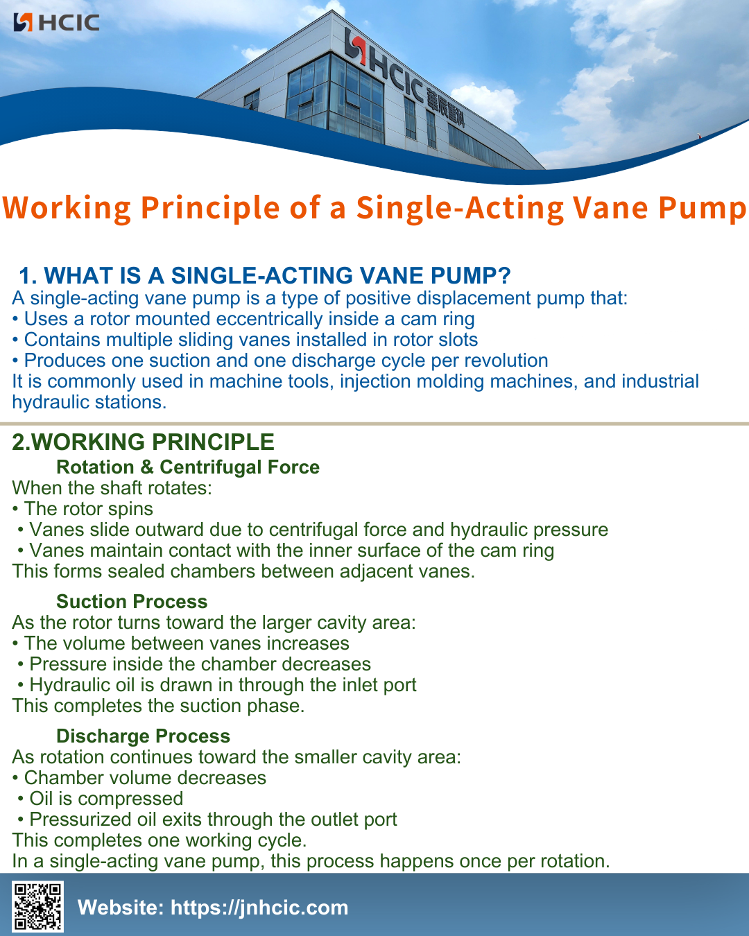 Prinsipyo ng Paggawa ng Single-Acting Vane Pump