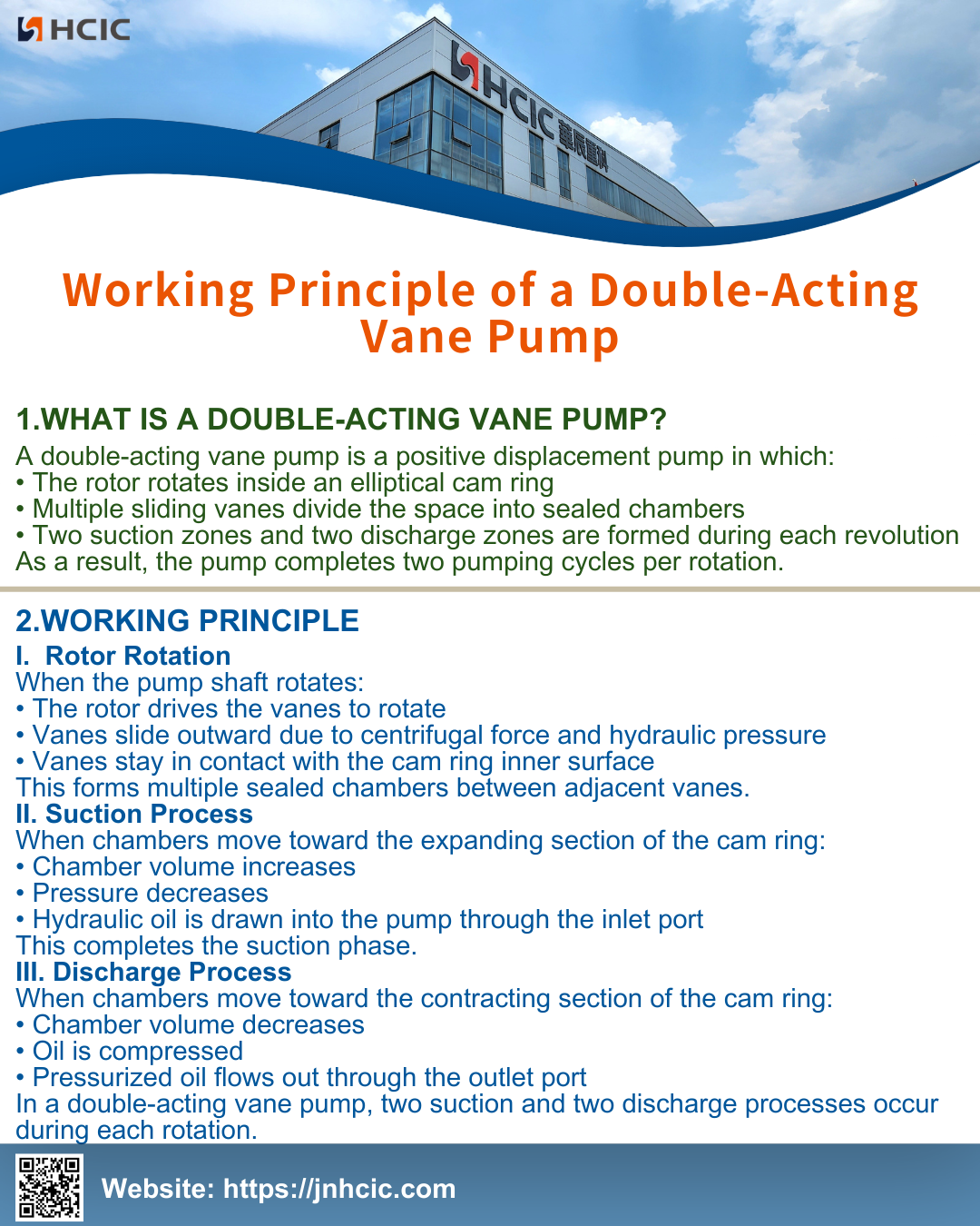 Prinsipyo ng Paggawa ng Double-Acting Vane Pump