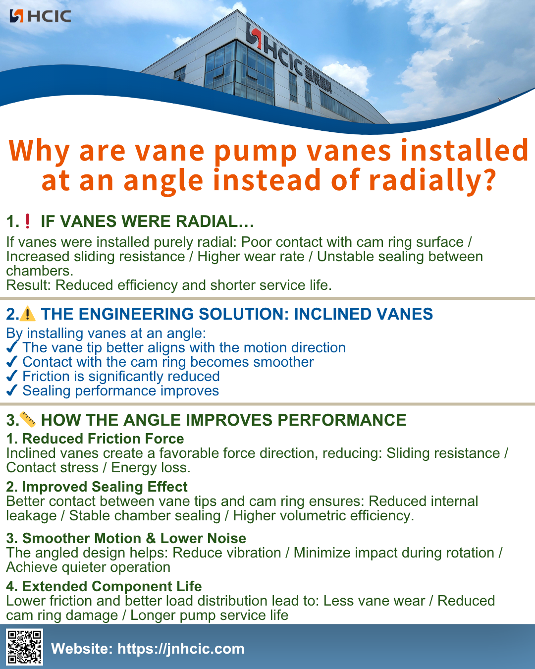 👨‍🔧 Bakit naka-install ang vane pump vane sa isang anggulo sa halip na radially?
